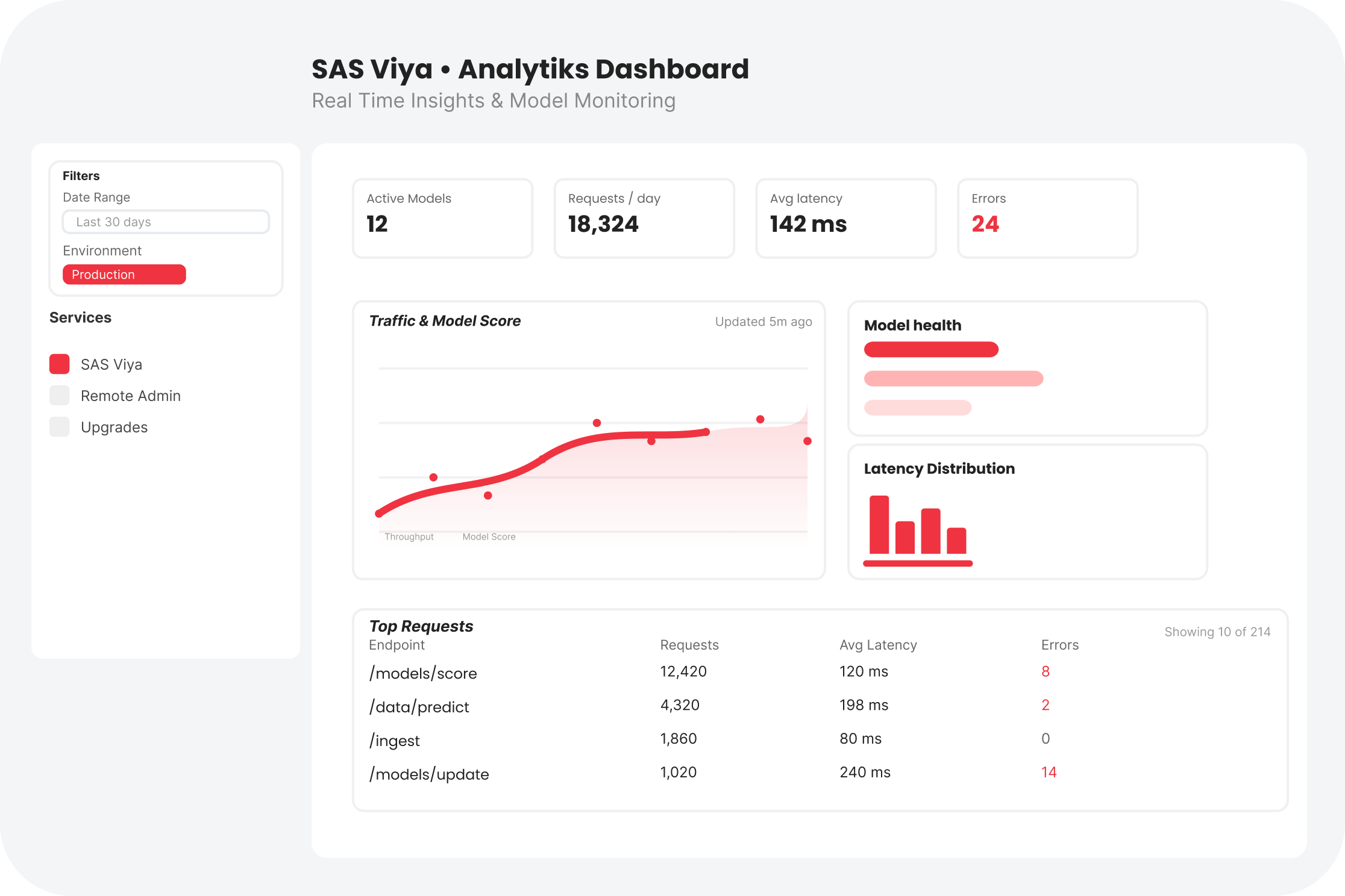 SAS Viya dashboard